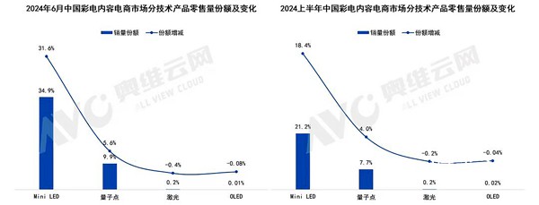 重塑未来视界：企业如何把握Mini LED背光电视增长风口？