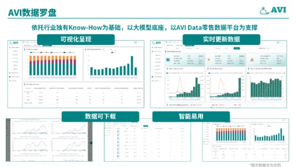 AVI数据：当风浪成常态，中国家电出海寻找到的“避风锚点”